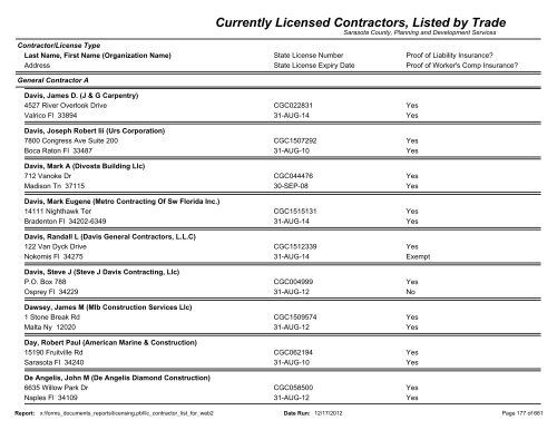 Currently Licensed Contractors, Listed by Trade - Sarasota County's ...