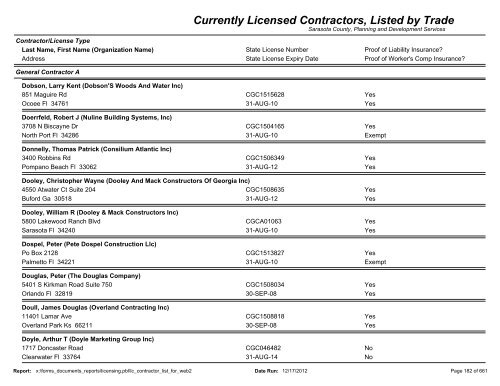 Currently Licensed Contractors, Listed by Trade - Sarasota County's ...