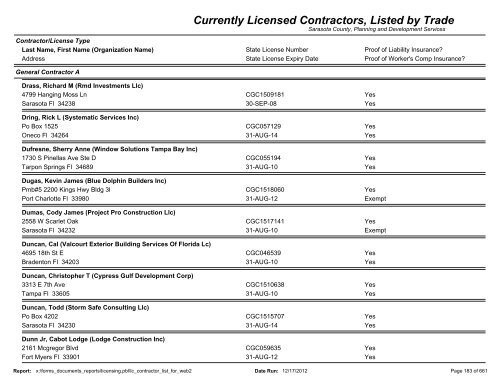 Currently Licensed Contractors, Listed by Trade - Sarasota County's ...