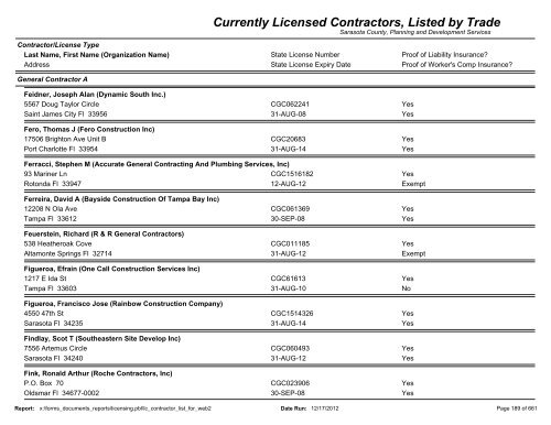 Currently Licensed Contractors, Listed by Trade - Sarasota County's ...