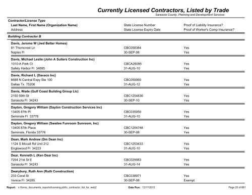 Currently Licensed Contractors, Listed by Trade - Sarasota County's ...