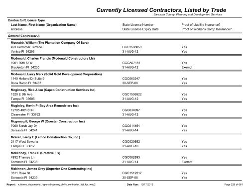 Currently Licensed Contractors, Listed by Trade - Sarasota County's ...