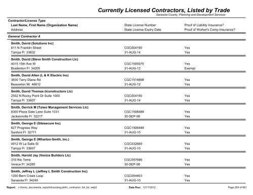 Currently Licensed Contractors, Listed by Trade - Sarasota County's ...