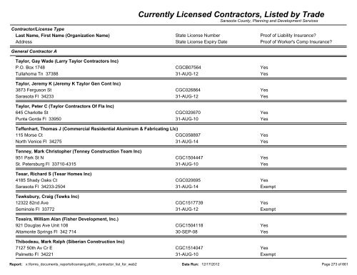 Currently Licensed Contractors, Listed by Trade - Sarasota County's ...