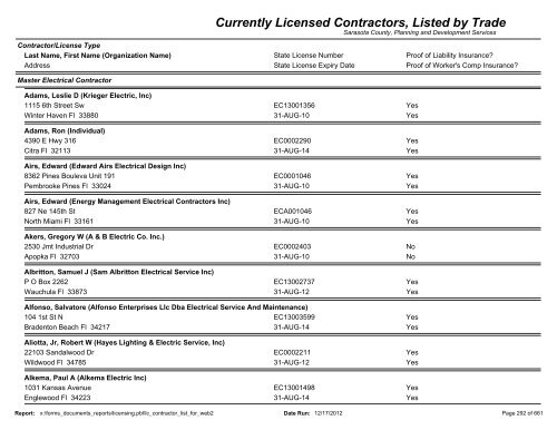 Currently Licensed Contractors, Listed by Trade - Sarasota County's ...