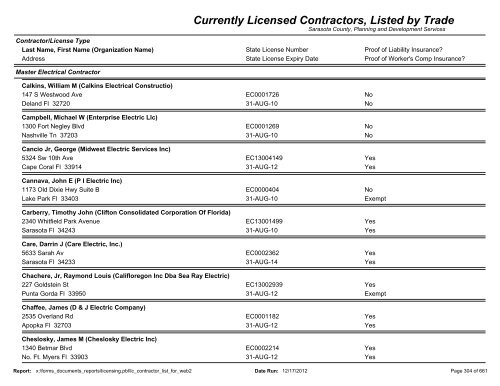 Currently Licensed Contractors, Listed by Trade - Sarasota County's ...