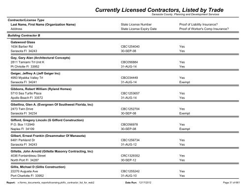 Currently Licensed Contractors, Listed by Trade - Sarasota County's ...