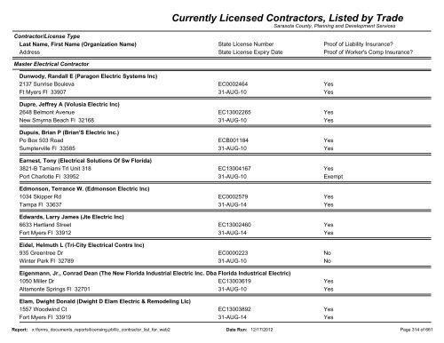 Currently Licensed Contractors, Listed by Trade - Sarasota County's ...