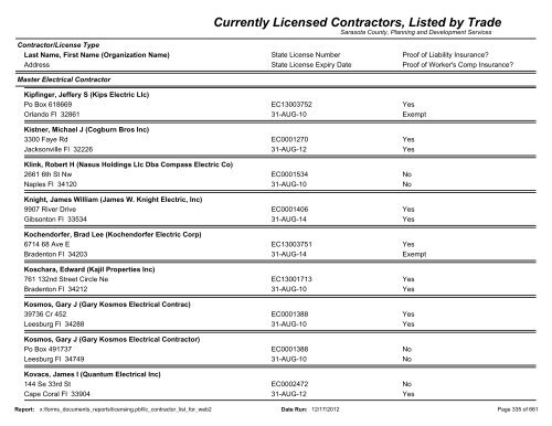 Currently Licensed Contractors, Listed by Trade - Sarasota County's ...