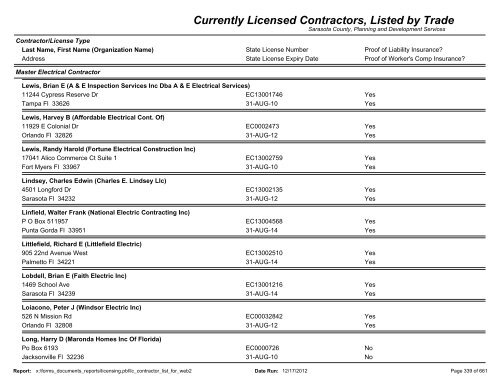 Currently Licensed Contractors, Listed by Trade - Sarasota County's ...