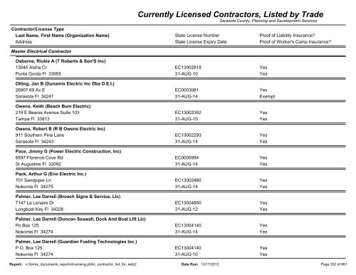 Currently Licensed Contractors, Listed by Trade - Sarasota County's ...