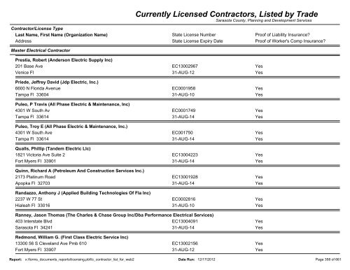 Currently Licensed Contractors, Listed by Trade - Sarasota County's ...