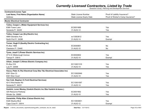 Currently Licensed Contractors, Listed by Trade - Sarasota County's ...