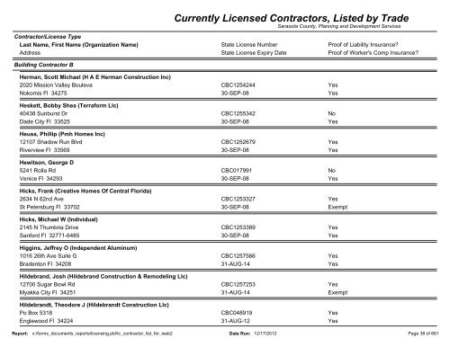 Currently Licensed Contractors, Listed by Trade - Sarasota County's ...