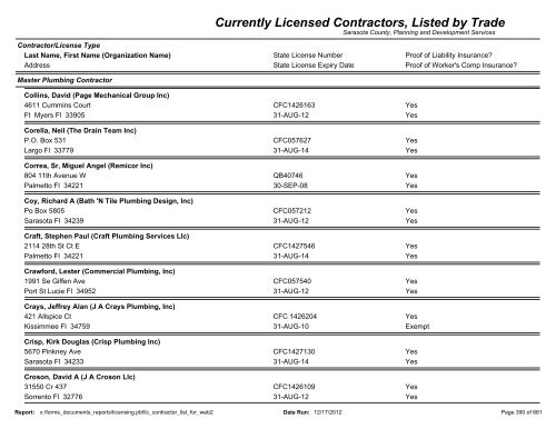 Currently Licensed Contractors, Listed by Trade - Sarasota County's ...