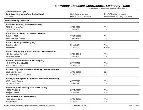 Currently Licensed Contractors, Listed by Trade - Sarasota County's ...