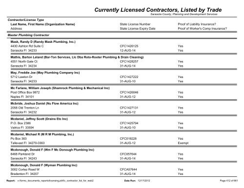 Currently Licensed Contractors, Listed by Trade - Sarasota County's ...