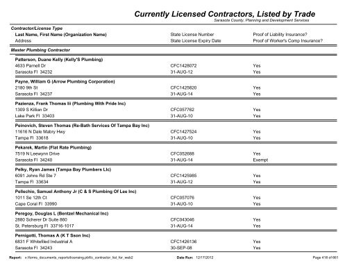 Currently Licensed Contractors, Listed by Trade - Sarasota County's ...