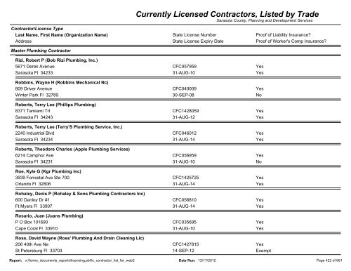 Currently Licensed Contractors, Listed by Trade - Sarasota County's ...