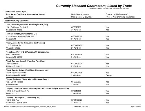 Currently Licensed Contractors, Listed by Trade - Sarasota County's ...