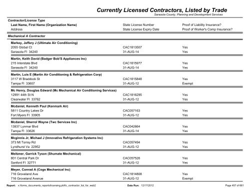 Currently Licensed Contractors, Listed by Trade - Sarasota County's ...