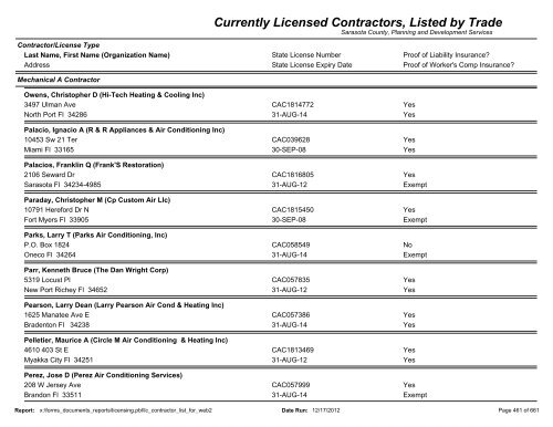 Currently Licensed Contractors, Listed by Trade - Sarasota County's ...