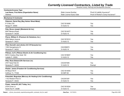 Currently Licensed Contractors, Listed by Trade - Sarasota County's ...