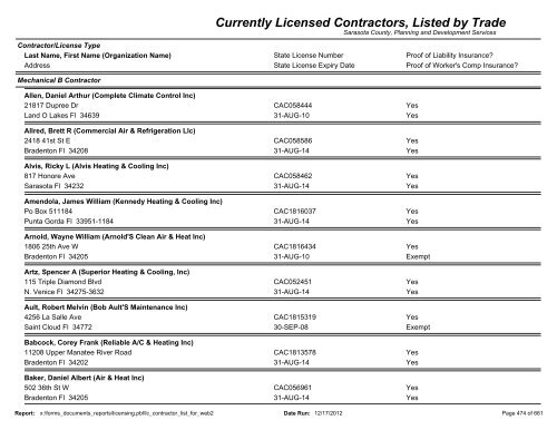 Currently Licensed Contractors, Listed by Trade - Sarasota County's ...