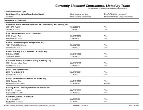 Currently Licensed Contractors, Listed by Trade - Sarasota County's ...