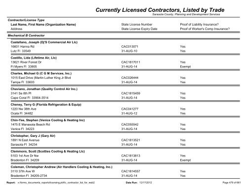 Currently Licensed Contractors, Listed by Trade - Sarasota County's ...