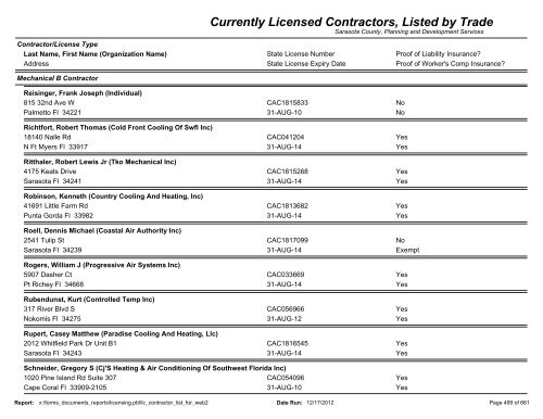 Currently Licensed Contractors, Listed by Trade - Sarasota County's ...