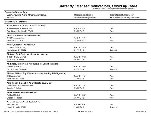 Currently Licensed Contractors, Listed by Trade - Sarasota County's ...