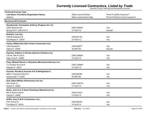 Currently Licensed Contractors, Listed by Trade - Sarasota County's ...