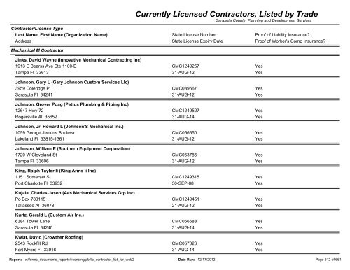 Currently Licensed Contractors, Listed by Trade - Sarasota County's ...