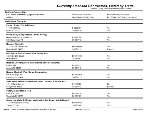 Currently Licensed Contractors, Listed by Trade - Sarasota County's ...