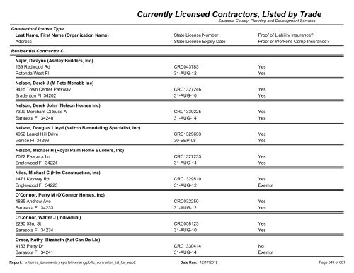 Currently Licensed Contractors, Listed by Trade - Sarasota County's ...