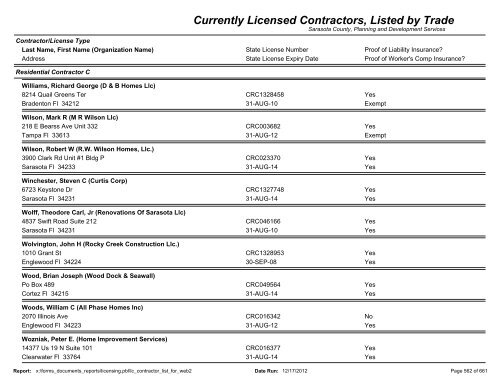 Currently Licensed Contractors, Listed by Trade - Sarasota County's ...