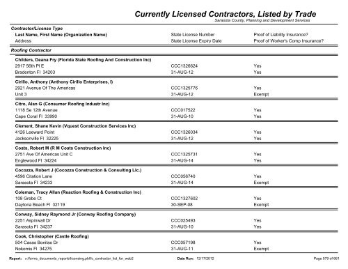 Currently Licensed Contractors, Listed by Trade - Sarasota County's ...