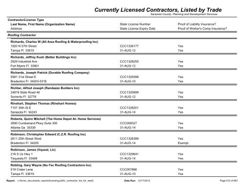 Currently Licensed Contractors, Listed by Trade - Sarasota County's ...