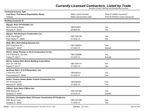 Currently Licensed Contractors, Listed by Trade - Sarasota County's ...