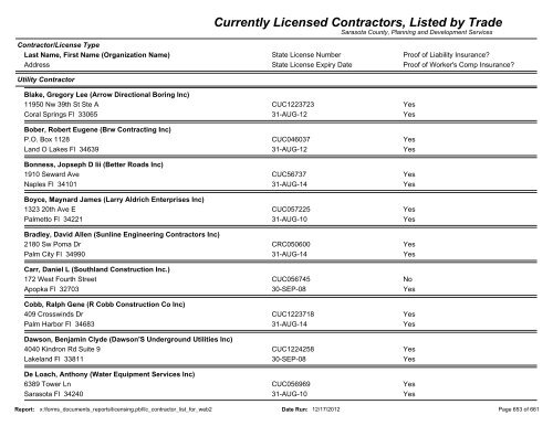 Currently Licensed Contractors, Listed by Trade - Sarasota County's ...