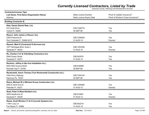 Currently Licensed Contractors, Listed by Trade - Sarasota County's ...