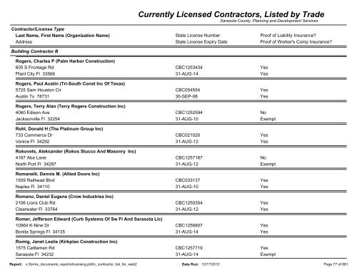 Currently Licensed Contractors, Listed by Trade - Sarasota County's ...