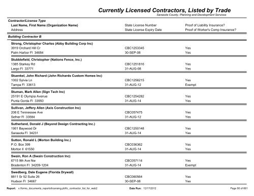 Currently Licensed Contractors, Listed by Trade - Sarasota County's ...