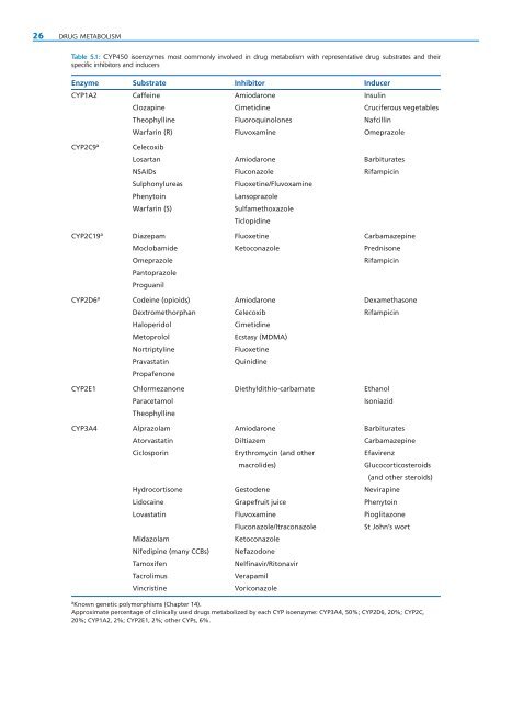 A Textbook of Clinical Pharmacology and Therapeutics