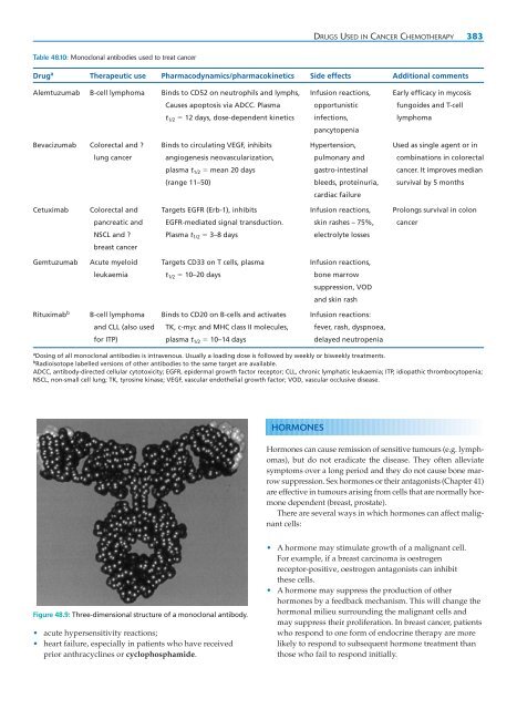 A Textbook of Clinical Pharmacology and Therapeutics