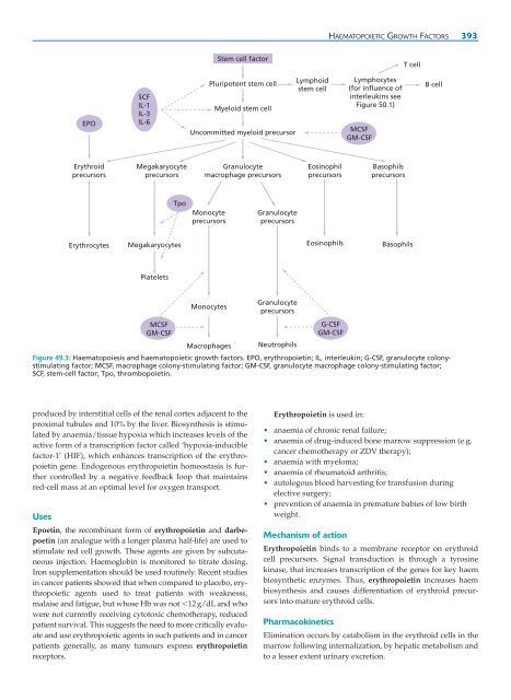 A Textbook of Clinical Pharmacology and Therapeutics