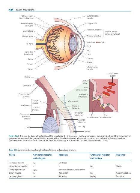 A Textbook of Clinical Pharmacology and Therapeutics