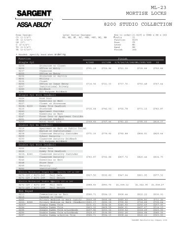 Lever Pricing - ASSA ABLOY