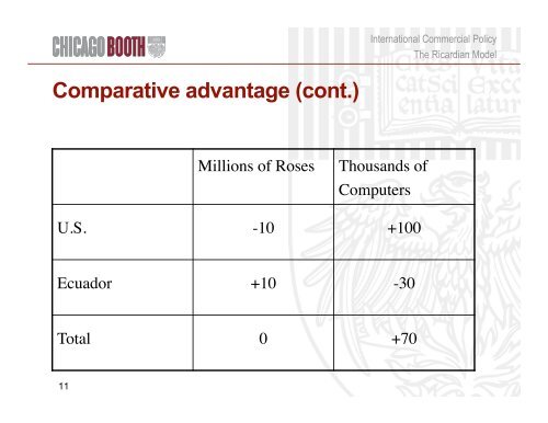 Trade and Technology: The Ricardian Model - Faculty